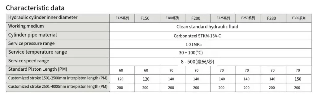 HRO Type Circular Hydraulic Cylinder
