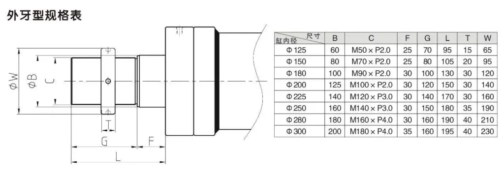 HRO Type Circular Hydraulic Cylinder