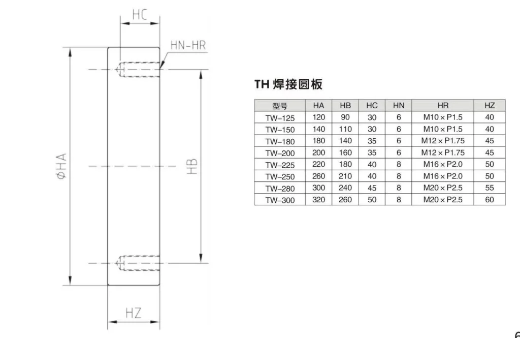 HRO Type Circular Hydraulic Cylinder