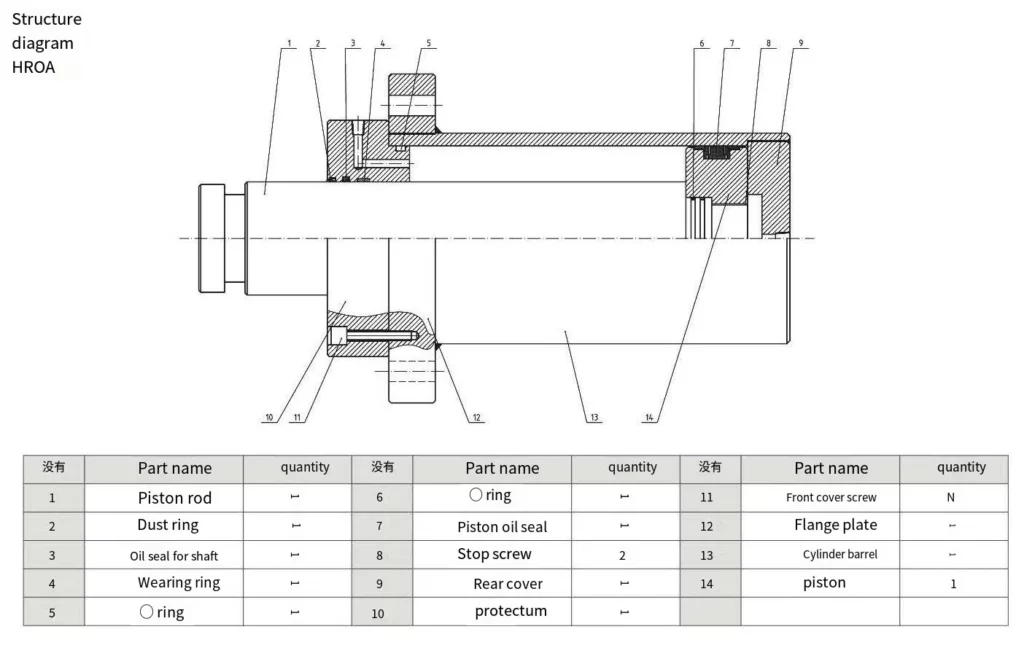 HRO Type Circular Hydraulic Cylinder