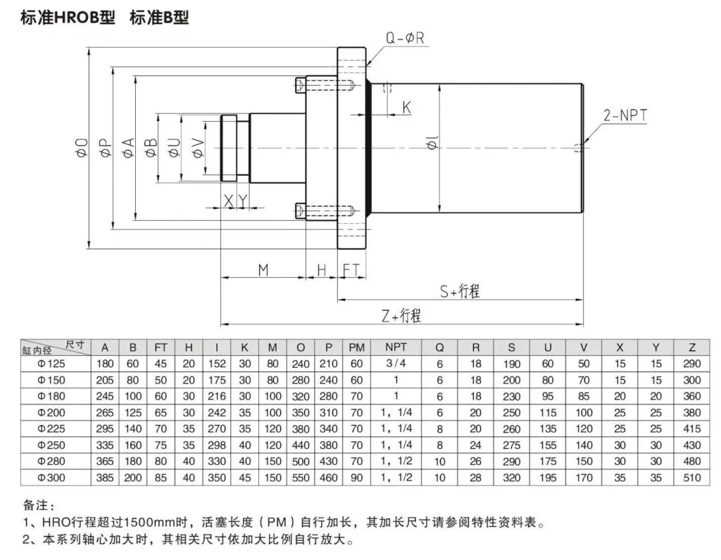 HRO Type Circular Hydraulic Cylinder