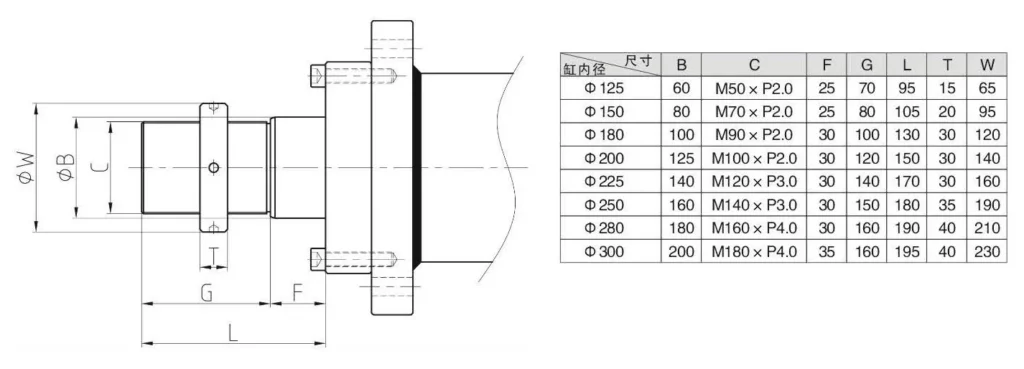 HRO Type Circular Hydraulic Cylinder