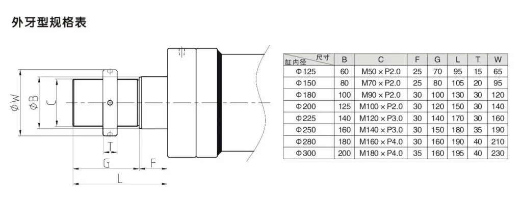 HRO Type Circular Hydraulic Cylinder