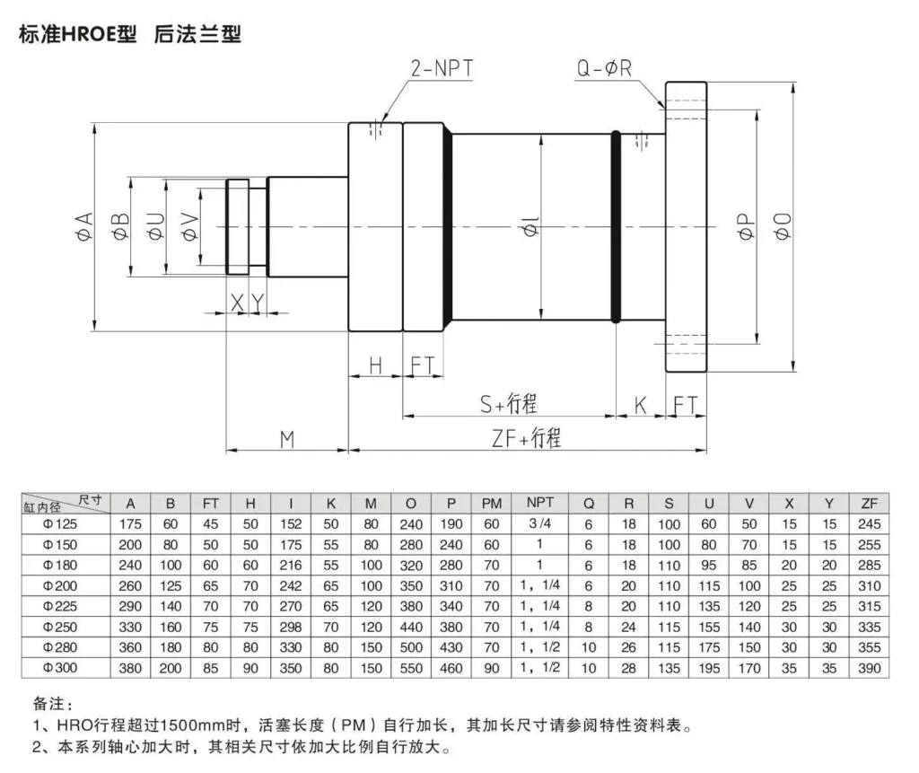 HRO Type Circular Hydraulic Cylinder