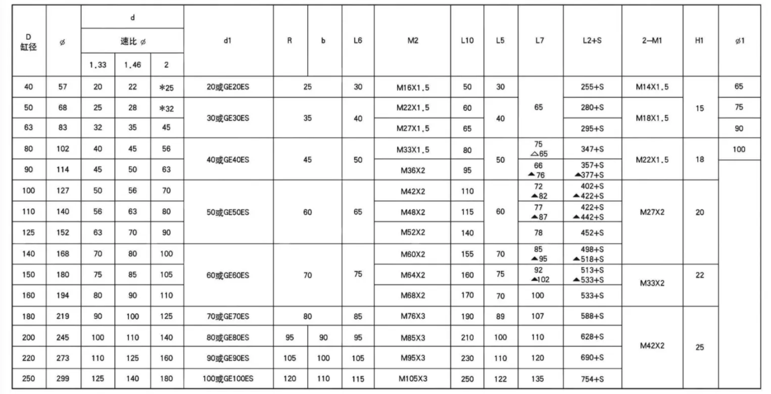 Tractor Oil Cylinder