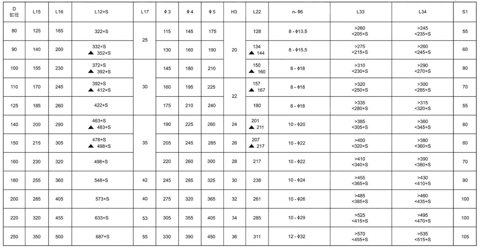 Tractor Oil Cylinder
