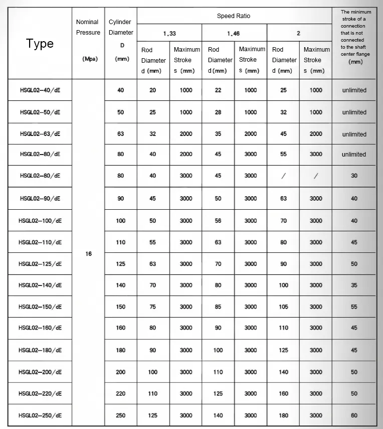Tractor Oil Cylinder