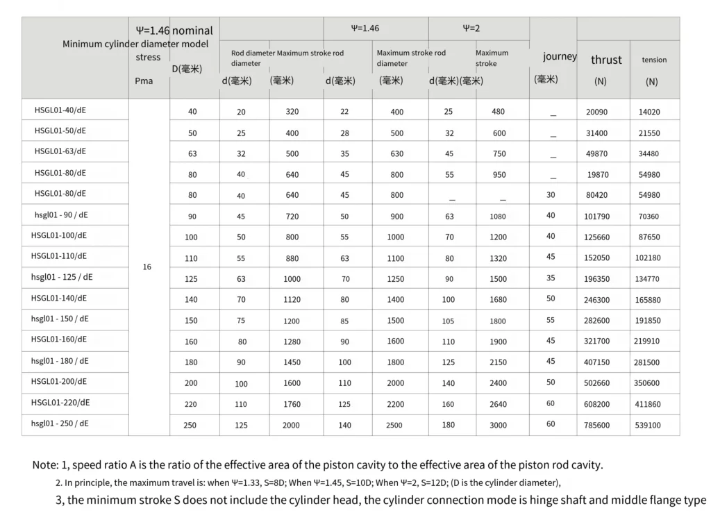 HSG Engineering Hydraulic Cylinder