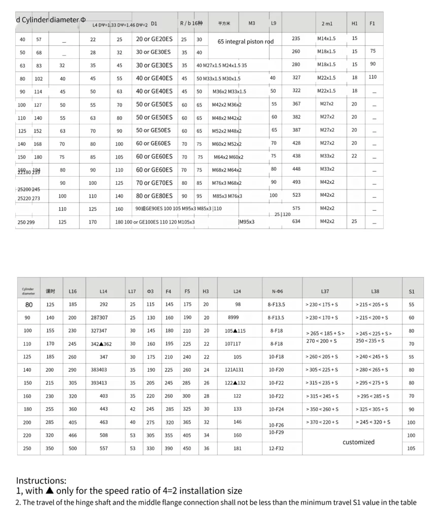 Pistion Rod End Is Internal Threaded Rod Head Earring Connection Engineering Hydraulic Cylinder