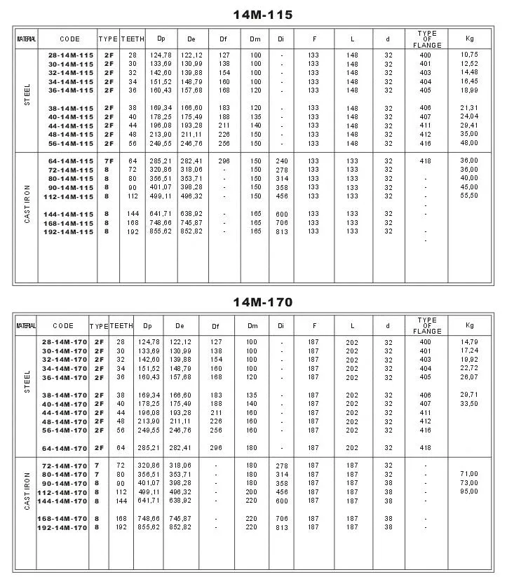 HTD Timing Belt Pulleys