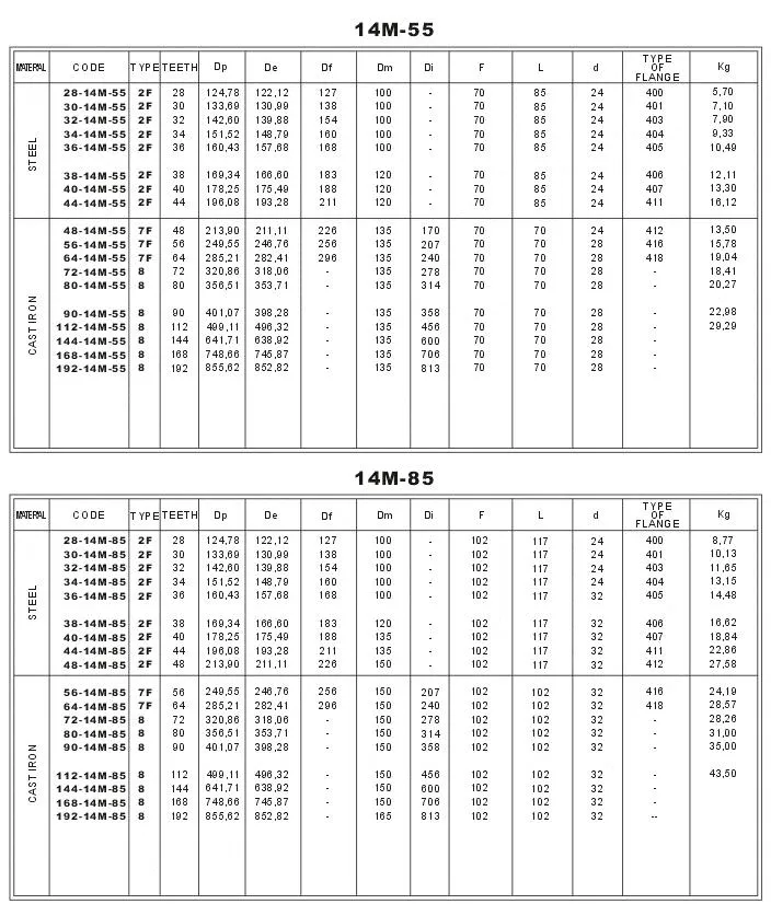 HTD Timing Belt Pulleys