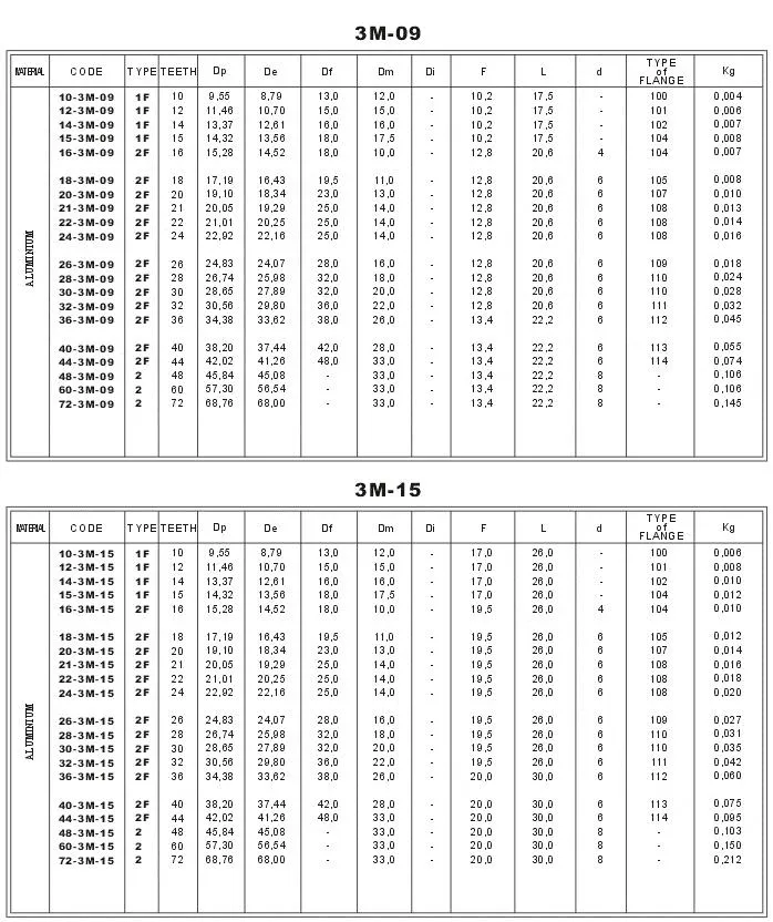 HTD Timing Belt Pulleys