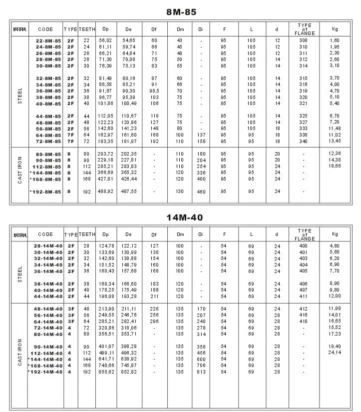 HTD Timing Belt Pulleys