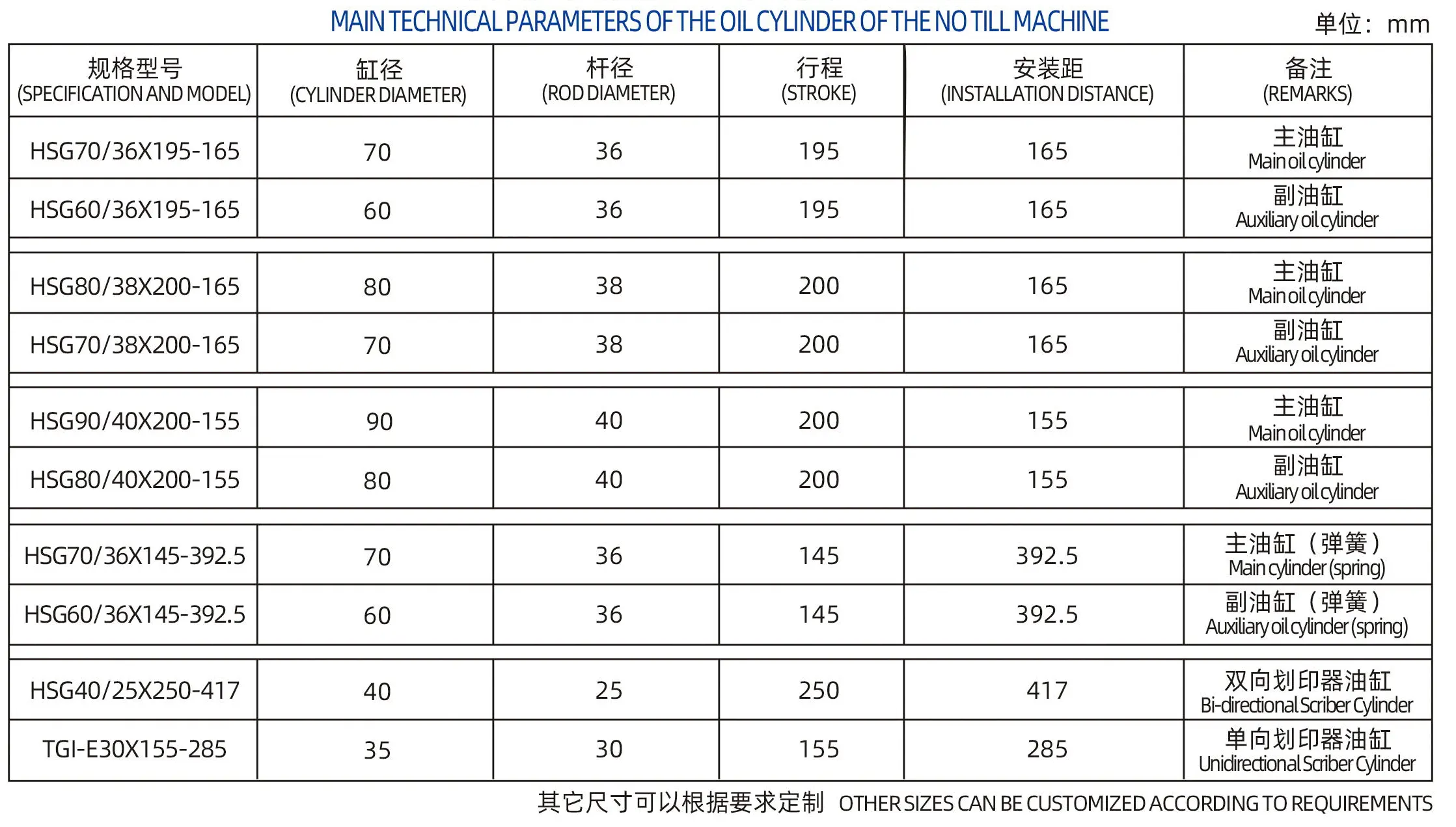 Unidirectional Scriber Cylinder For No Tillage Machines