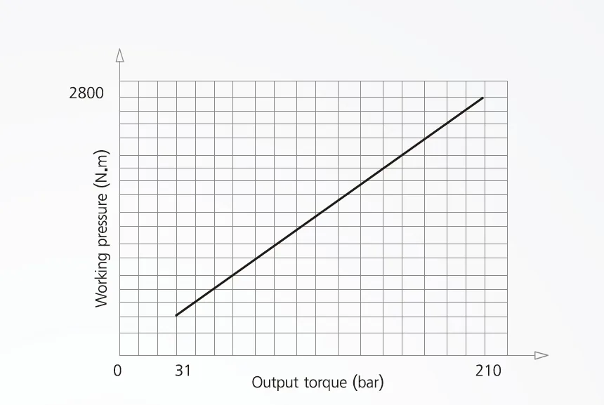Hydraulic Direction Cylinder