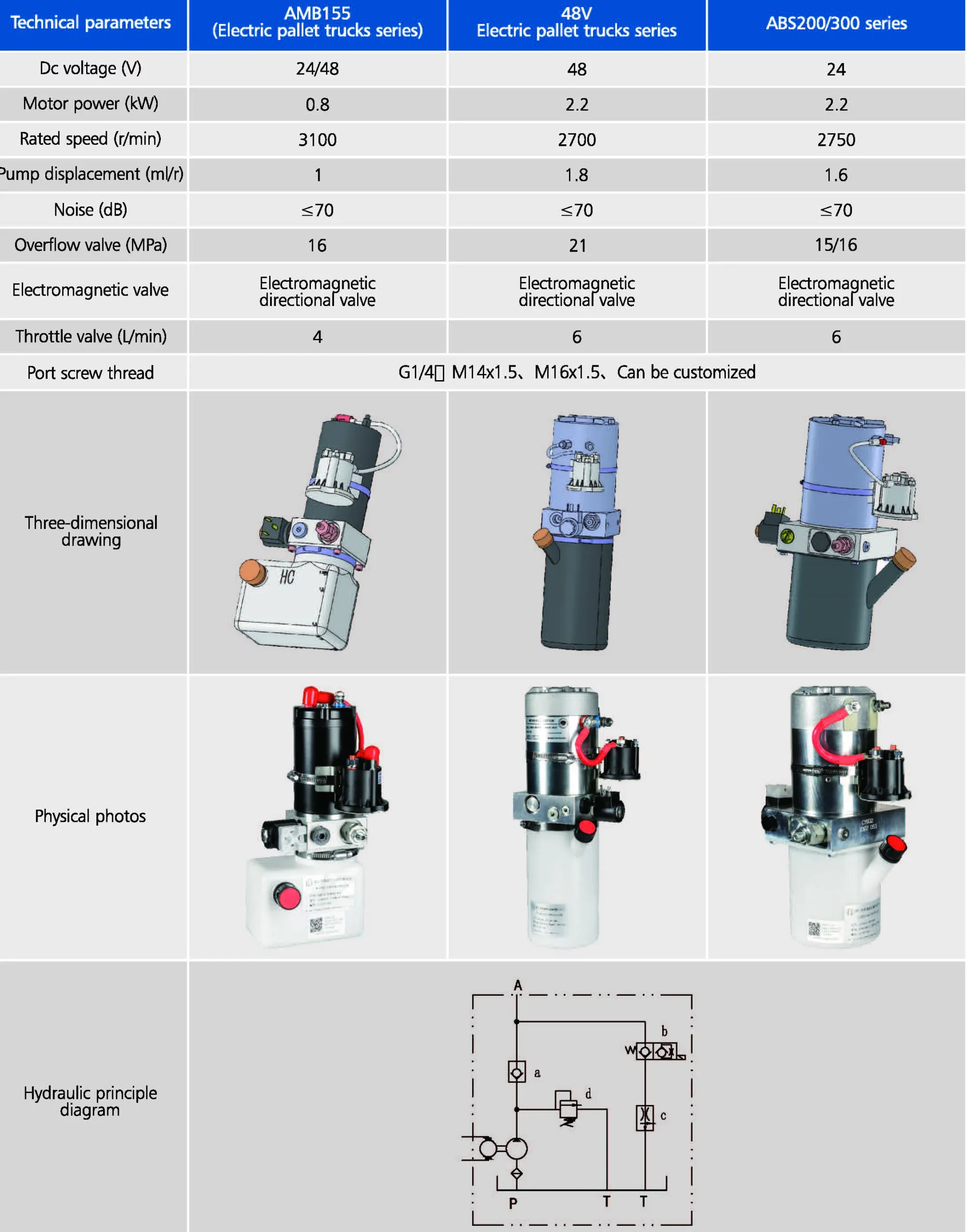 Hydraulic Power Unit
