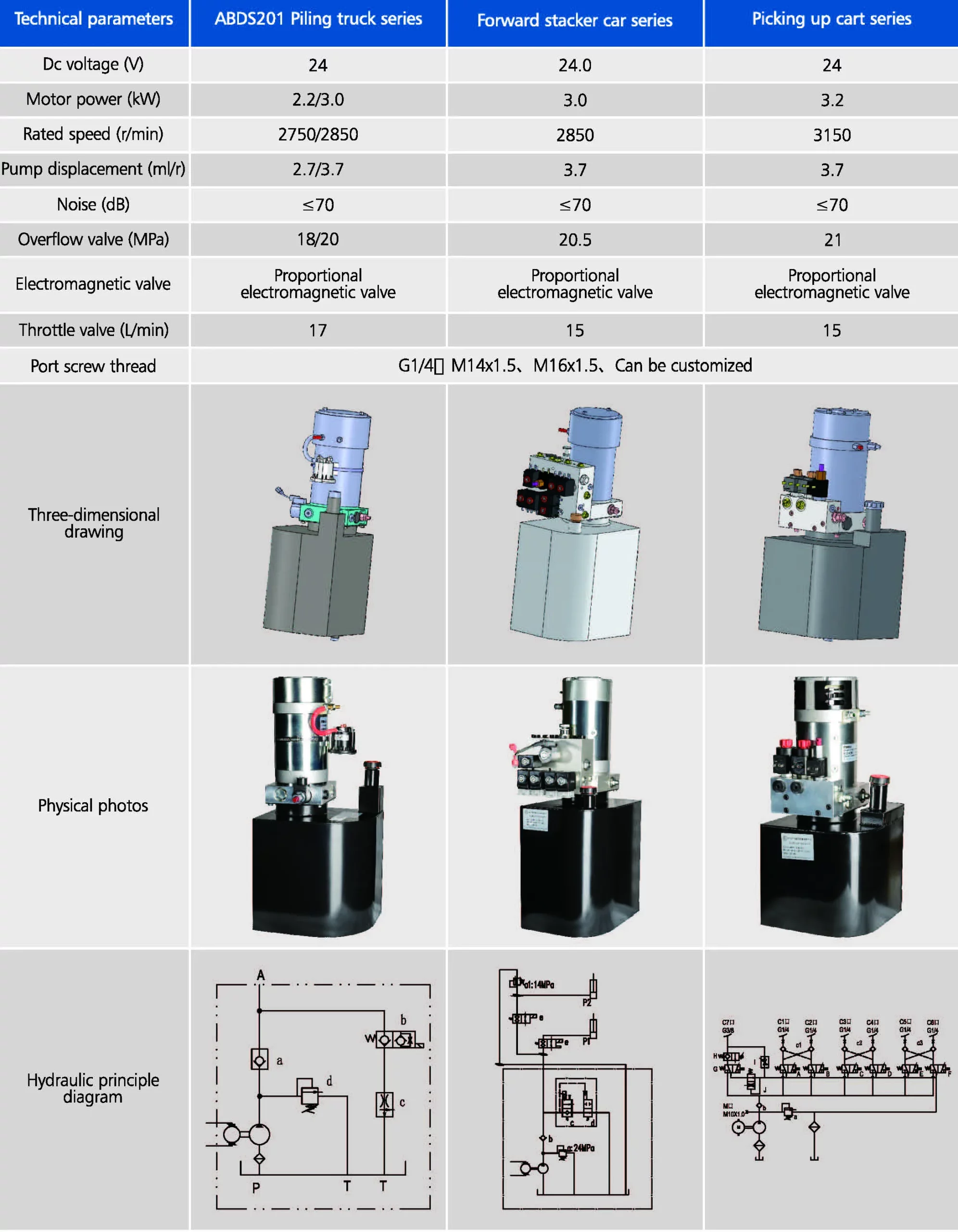 Hydraulic Power Unit