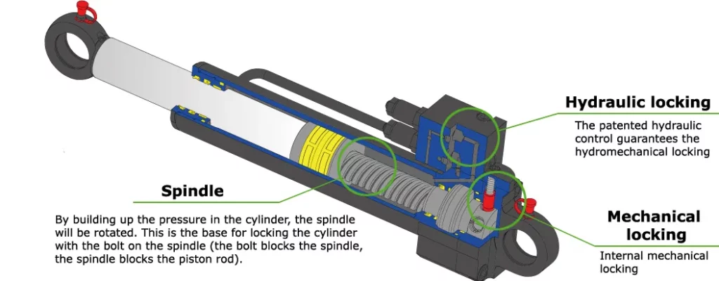 Ro-Ro Platform Latch Cylinder (Hydraulic Self-Locking)