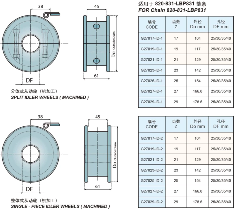 Plastic Flat Top Chain Single Hinge Straight Replacement Of System Plast 831