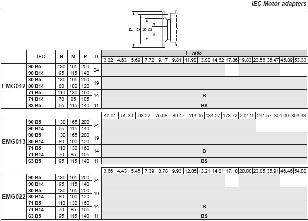 EMG Helical Gearboxes
