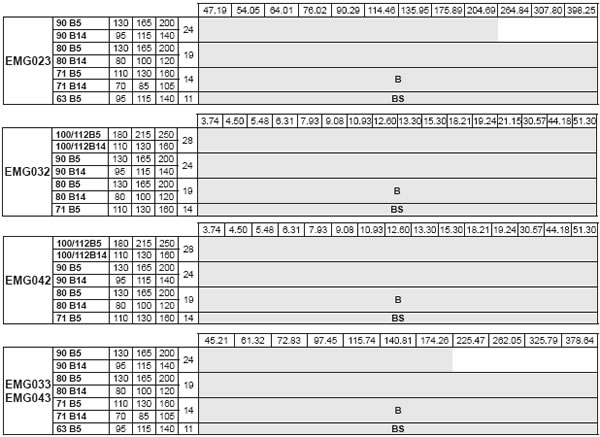 EMG Helical Gearboxes