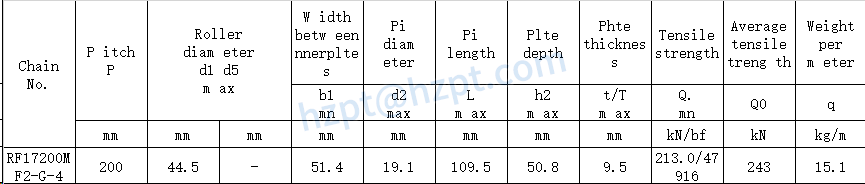 Conveyor Chains for Elevator RF17200M F2-G-4