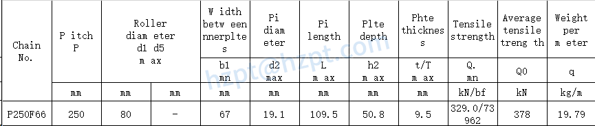 Conveyor Chains for Elevator P250F66