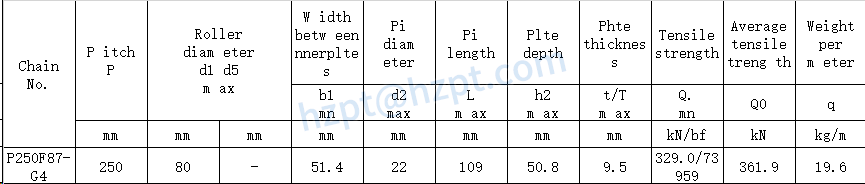 Conveyor Chains for Elevator P250F87-G4