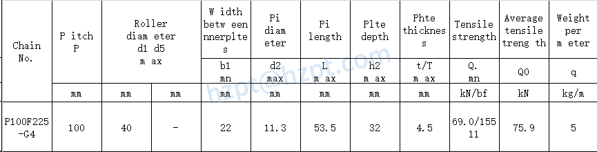 Conveyor Chains for Elevator P100F225-G4