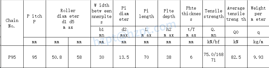 Conveyor Chains for Elevator P95