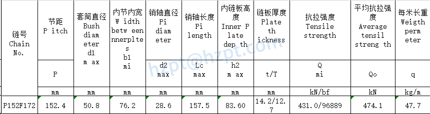 Conveyor Chains for Elevator P152F172