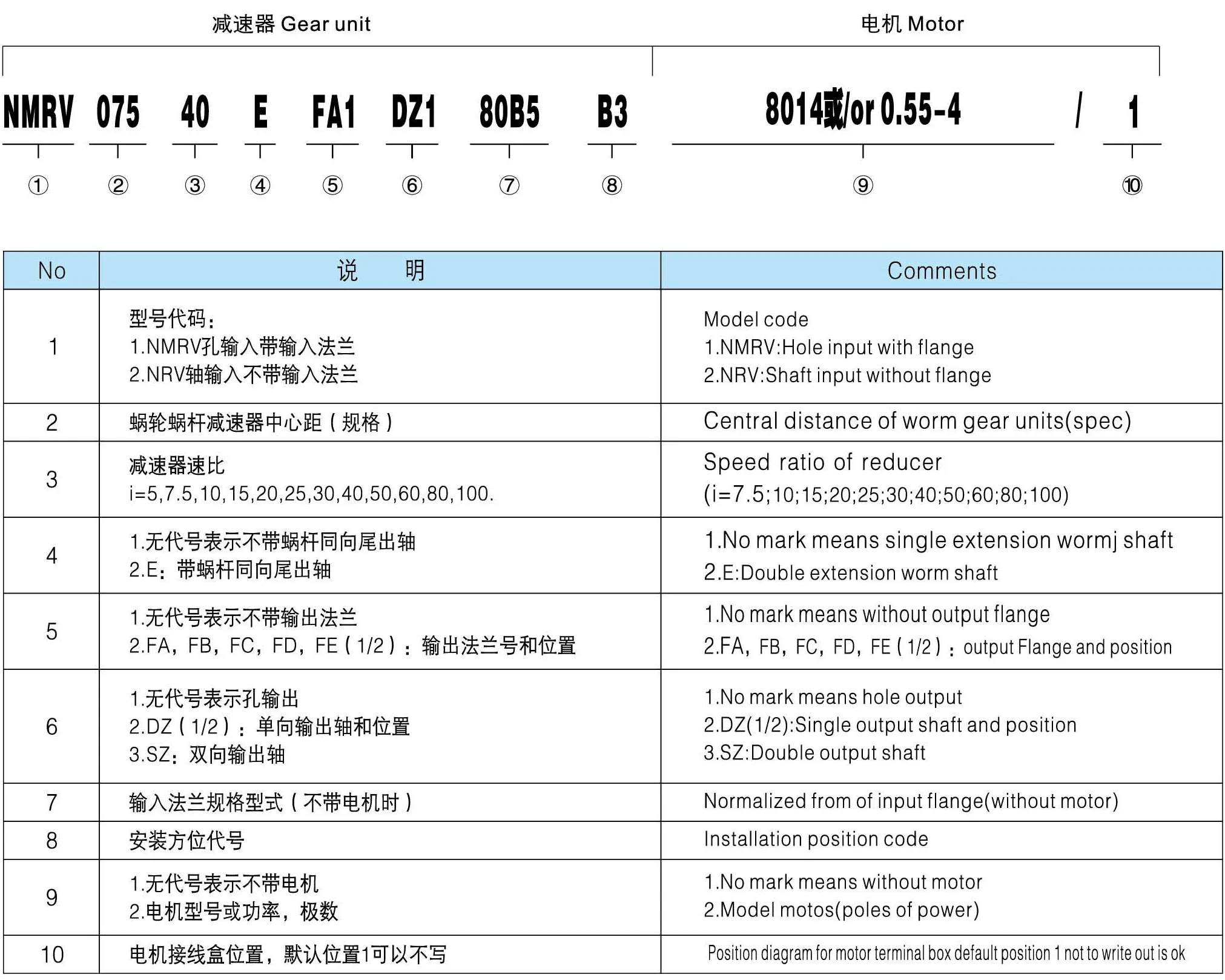 RDF-NRV Shaft Input Small Worm Gearbox / Worm Gear Speed Reducer