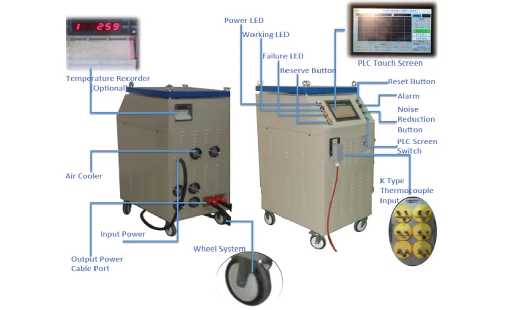 MYD Series 120KW Induction Heating Equipment for Pipeline Coating Preheat