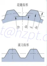 Involute Spline Hobs
