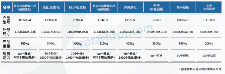 Mog Cloud Cabinet--Intelligent Tool Cabinet