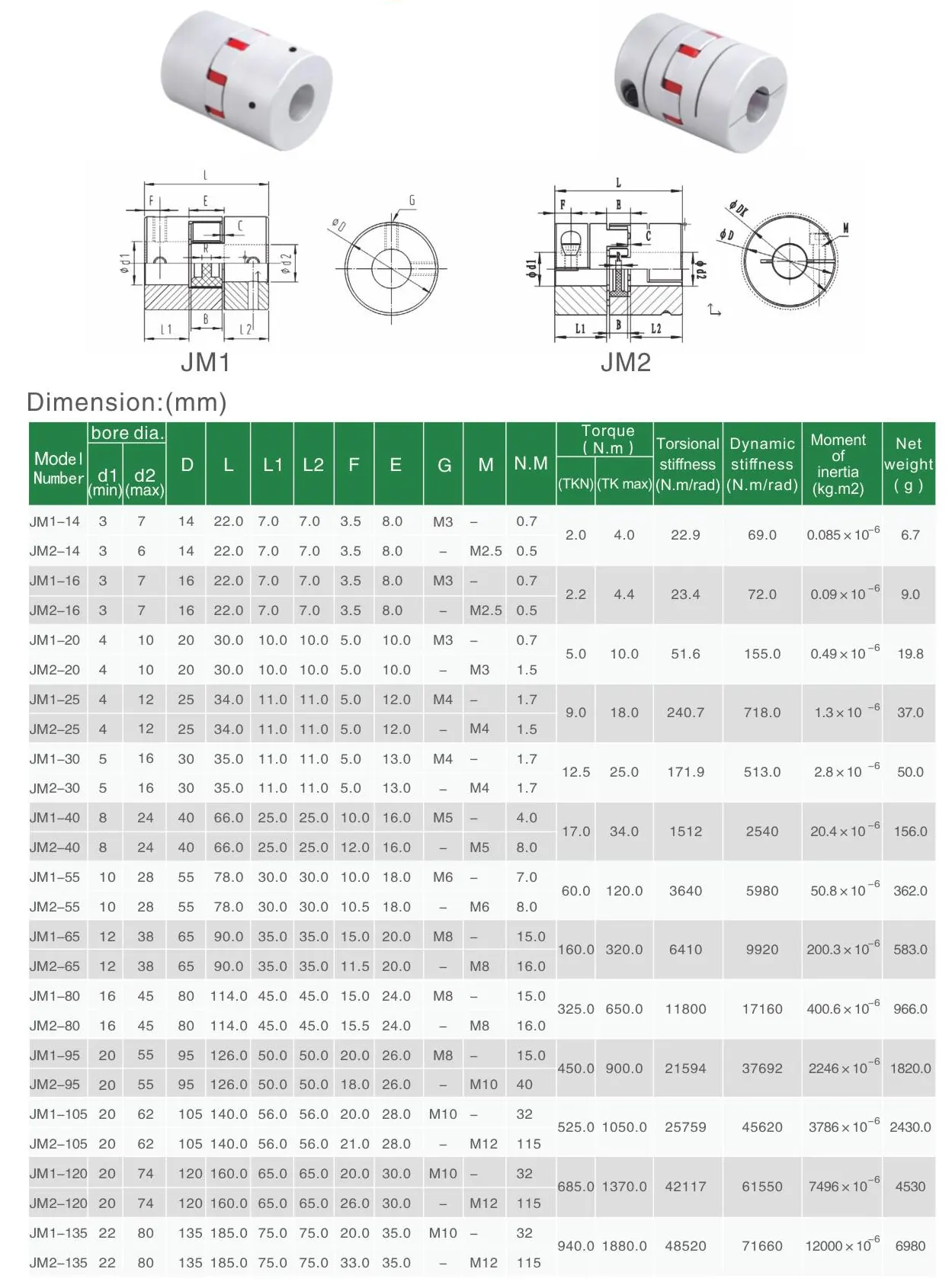 Flexible Beam Coupling