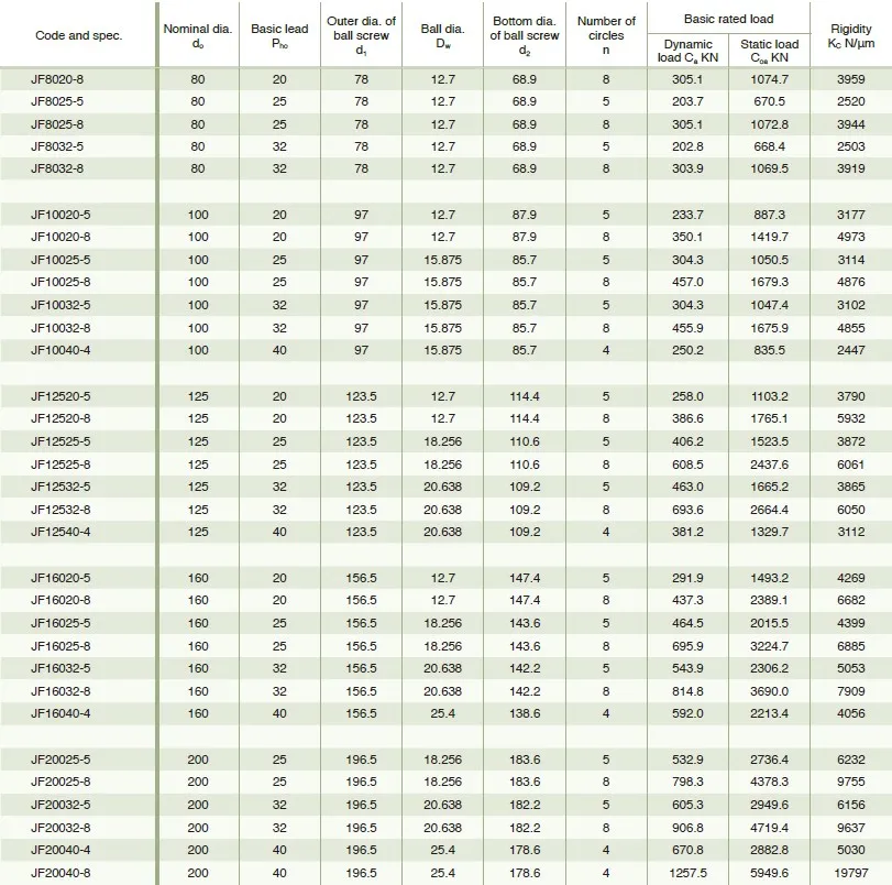 JF Type large Heavy Load Ball Screw