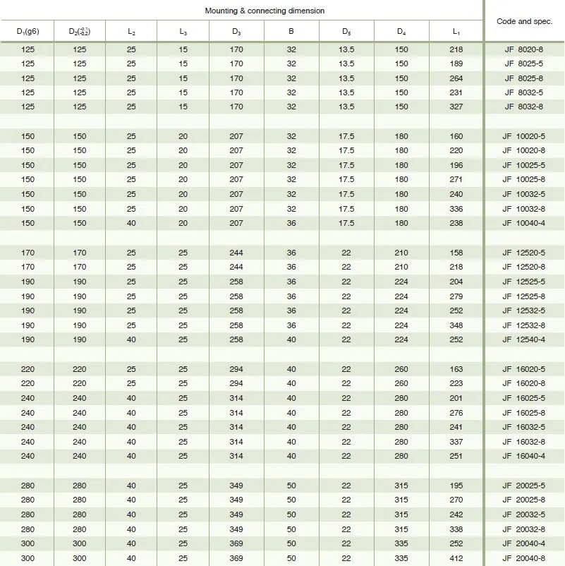 JF Type large Heavy Load Ball Screw