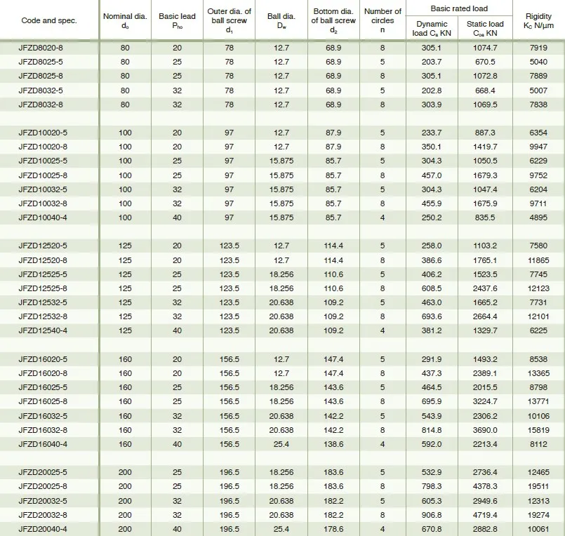 JFZD Heavy Load Ball Screw