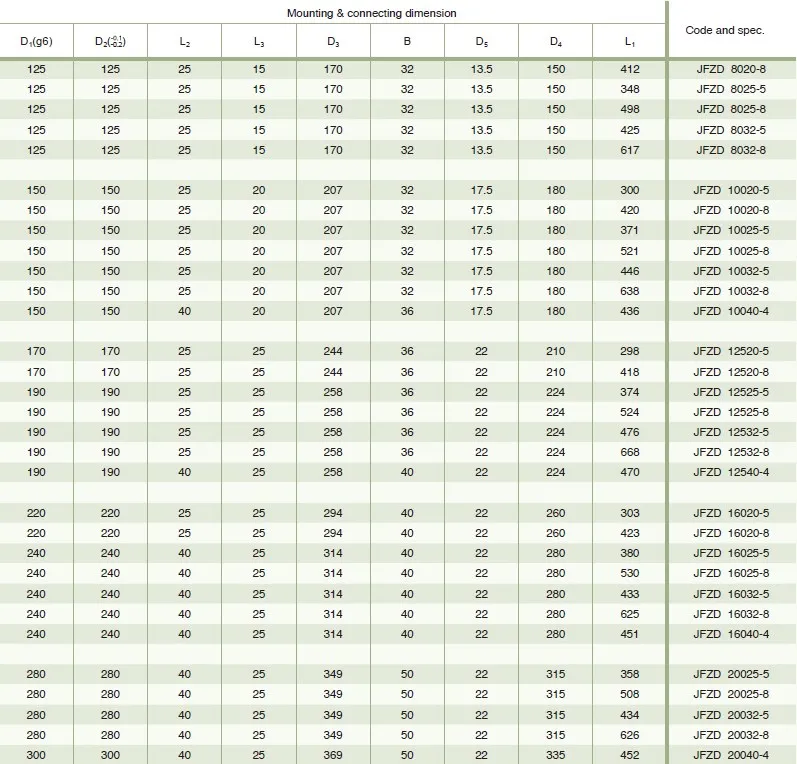 JFZD Heavy Load Ball Screw