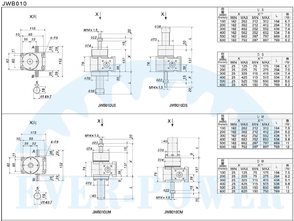 JWB Series Ball Screw Jacks for Jump Form Construction Lifting