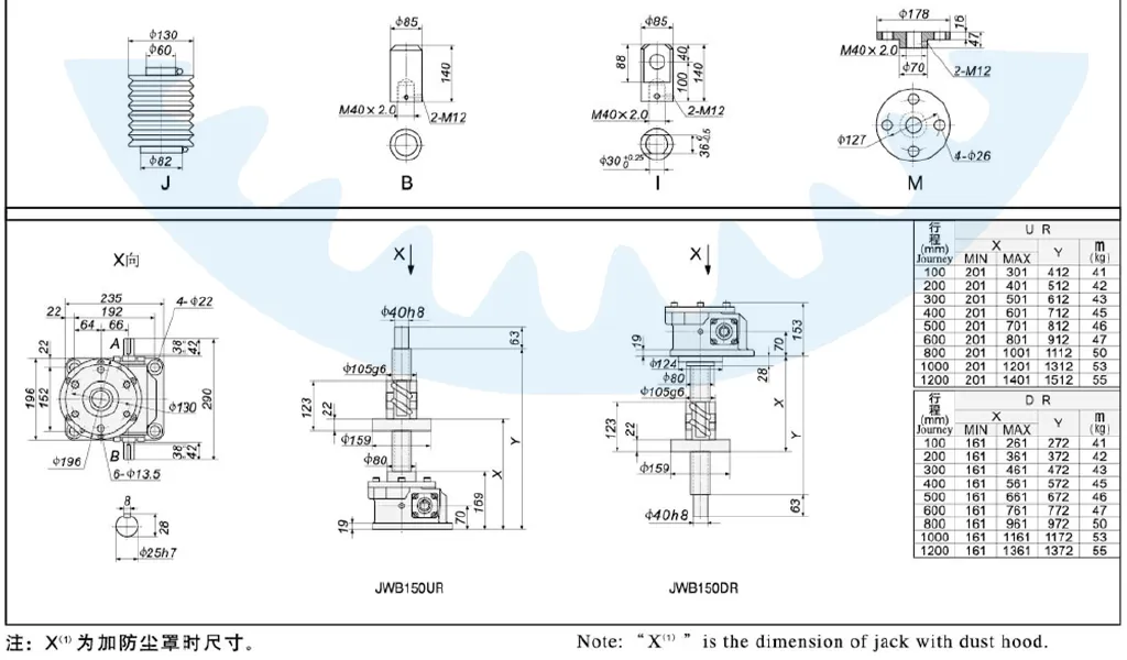 JWB Series Ball Screw Jacks for Jump Form Construction Lifting