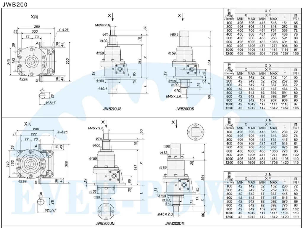 JWB Series Ball Screw Jacks for Jump Form Construction Lifting