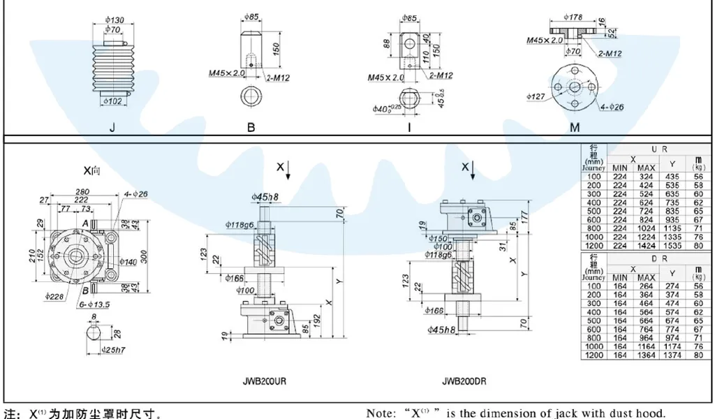 JWB Series Ball Screw Jacks for Jump Form Construction Lifting