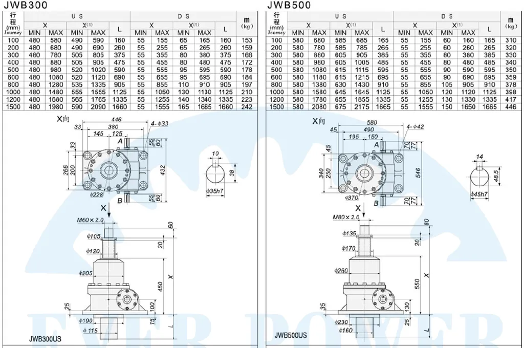 JWB Series Ball Screw Jacks for Jump Form Construction Lifting