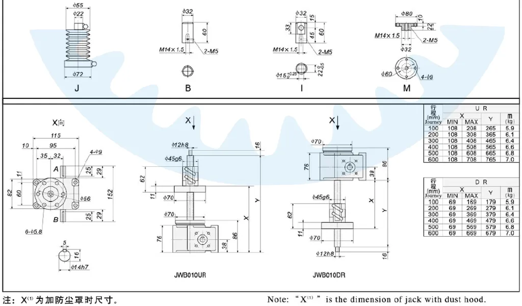 JWB Series Ball Screw Jacks for Jump Form Construction Lifting