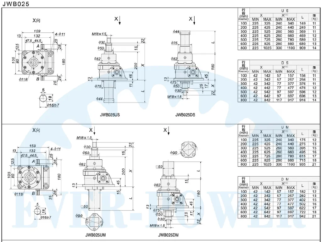 JWB Series Ball Screw Jacks for Jump Form Construction Lifting