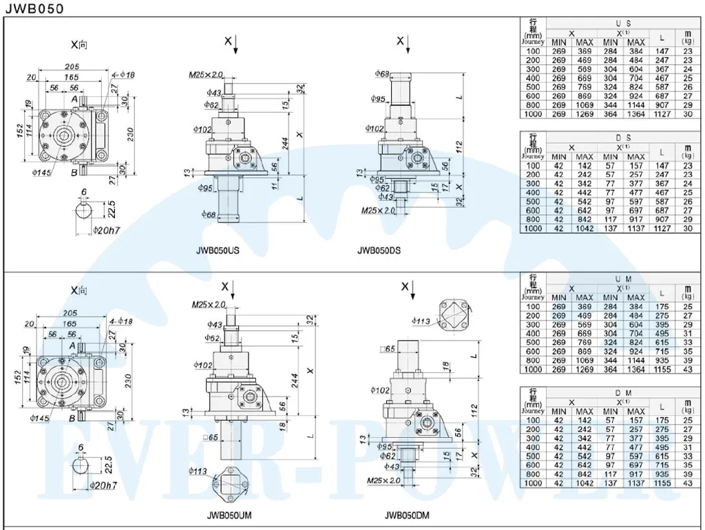 JWB Series Ball Screw Jacks for Jump Form Construction Lifting