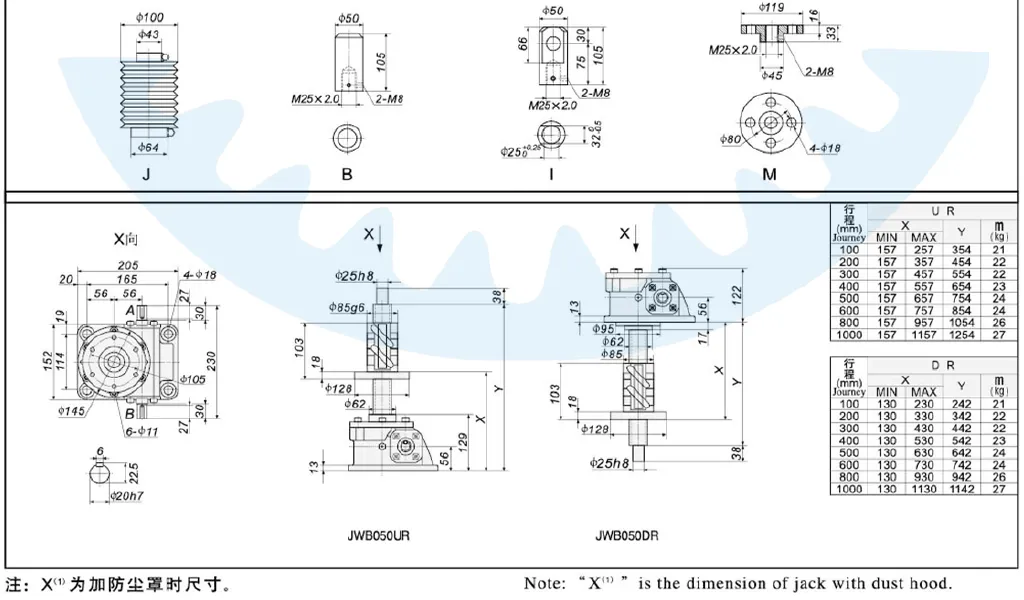JWB Series Ball Screw Jacks for Jump Form Construction Lifting