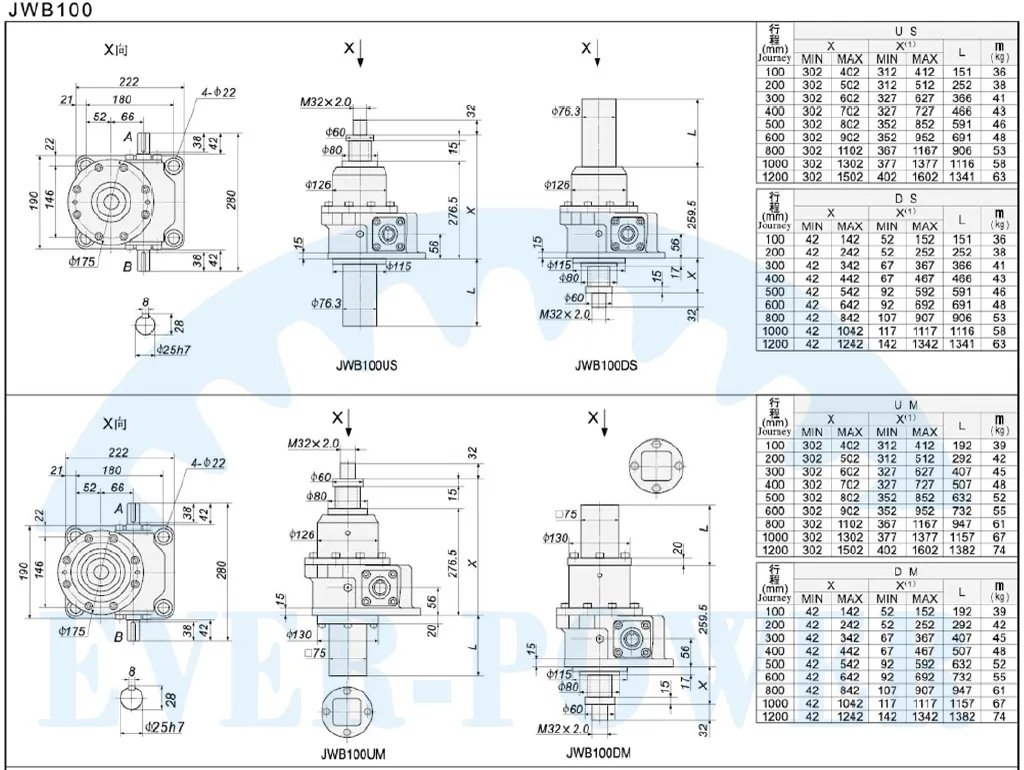 JWB Series Ball Screw Jacks for Jump Form Construction Lifting